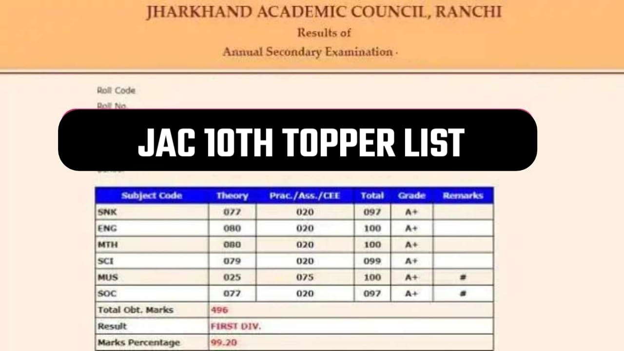JAC Board 10th Topper List 2024, JAC 10th Topper List 2024, Jharkhand Board 10th Topper List 2024, Jharkhand 10th Topper List 2024, JAC Board 10th Topper List 2024 pdf download, JAC 10th Topper List 2024 pdf download, Jharkhand Board 10th Topper List 2024 pdf download, Jharkhand 10th Topper List 2024 pdf download